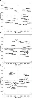 Genetics of a diverse soft winter wheat population for pre-harvest sprouting, agronomic, and flour quality traits